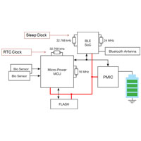 power-savings wearable architecture