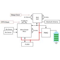 power-savings wearable architecture