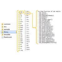 Infineon's Peripheral Driver Image of Infineon's Peripheral Driver