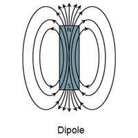 Standex Electronics Magnet Technology and Their Uses Image of Standex Electronics Magnet Technology and Their Uses