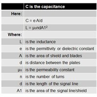 RF Reed Relays pt2 Capacitance