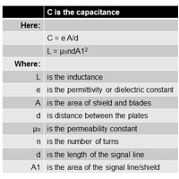 RF Reed Relays pt2 Capacitance