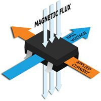 Standex Electronics Reed Sensors Vs. Hall and Electromechanical Image of Standex Electronics Reed Sensors Vs. Hall and Electromechanical
