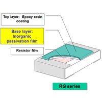 Sulfur Resistant Chip RG series