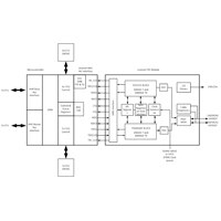 Ethernet overview Ethernet Controller