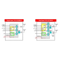 WiLink 8 Combo Solutions WiLink 8 Combo Solutions