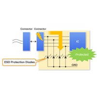 Electrostatic Discharge Protection Diodes TVS Diode