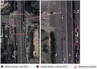 5G Hub's GNSS RTK Algorithm 「5G HubのGNSS RTKアルゴリズム」の画像