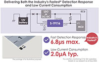 ABLIC S-19116 Series Battery Monitoring IC Image of ABLIC S-19116 Series Battery Monitoring IC