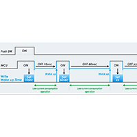 ABLIC's S-35710/20 Series Graph Image of ABLIC's S-35710/20 Series Graph