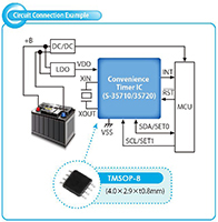 ABLIC's S-35710/20 Series Graph Image of ABLIC's S-35710/20 Series Graph