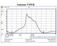Abracon's APAMBJ-135 Wi-Fi/Bluetooth® Whip Antenna Abracon의 APAMBJ-135 Wi-Fi/Bluetooth® 휩 안테나 이미지