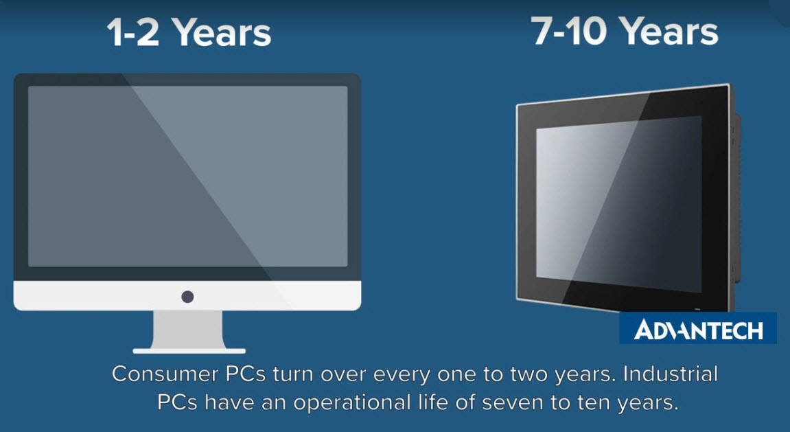 PPC-3XXX-MART Serie PPC-3XXX-MART