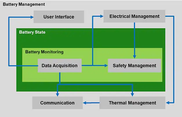 Battery Management System Solutions Battery Management System Solutions