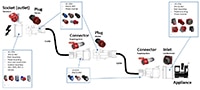 Amphenol Sine Systems' Industrial Plugs and Sockets - Configuration Image of Amphenol Sine Systems' Industrial Plugs and Sockets - Configuration