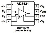 Analog Devices' AD8421 Instrumentation Amplifier Image of ADI's AD8421 Instrumentation Amplifier