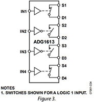 Analog Devices' Block Diagram Figure 3 Image of Analog Devices' Block Diagram Figure 3