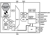 Analog Devices ADMT4000 Block Diagram Obrázek - blokové schéma snímače ADMT4000 od společnosti Analog Devices