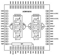 Functional Block Diagram Image of Functional Block Diagram