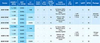 ADSP-2156x SHARC+ Single Core High-Performance DSP - Graph ADSP-2156x SHARC+ 單核心高效能 DSP - 示意圖的圖片