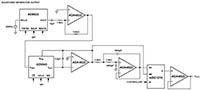 Analog Devices' CN0582 Waveform Generator Output Image of Analog Devices' CN0582 Waveform Generator Output