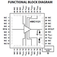 ADI's HMC1121 4 W GaAs, pHEMT MMIC Power Amplifier 5.5 GHz to 8.5 GHz Functional Block Diagram ADI 的 HMC1121 4 W GaAs、pHEMT、MMIC 5.5 GHz 至 8.5 GHz 功率放大器功能方塊圖