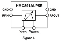 Analog Devices' HMC890/HMC891/HMC892 Block Diagram Image of Analog Devices' HMC890/HMC891/HMC892 Block Diagram