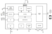 Analog Devices' MAX22216 Serial-Controlled Solenoid and Motor Driver (Block Diagram) Image of Analog Devices' MAX22216 Serial-Controlled Solenoid and Motor Driver (Block Diagram)