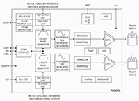 Analog Devices' TMC5272 Dual-Axis Stepper Motor Controller and Driver IC (click to enlarge) image of Analog Devices' TMC5272 Dual-Axis Stepper Motor Controller and Driver IC