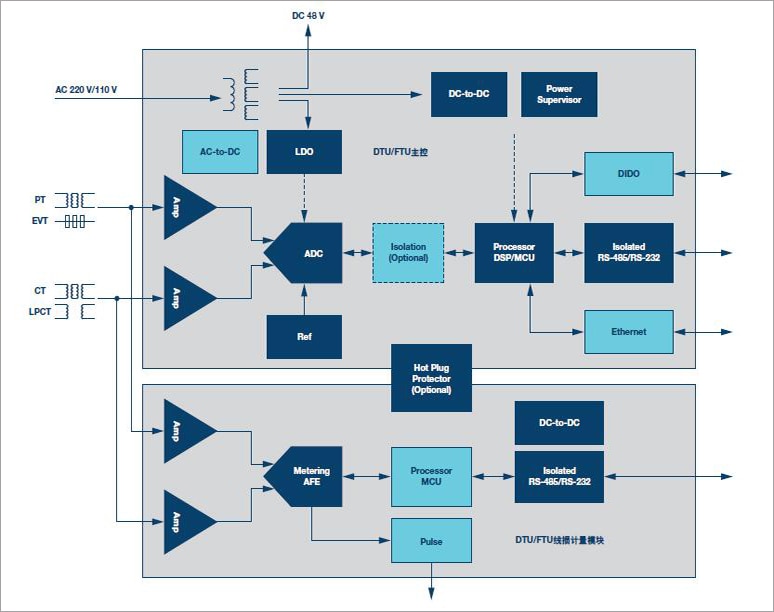 Main Signal Chain Diagram Main Signal Chain Diagram