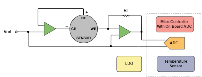 Electrochemical Sensor Interface Electrochemical Sensor Interface