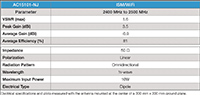 The Antenna Company AC15101-NJ Bluetooth, BLE, ZigBee ISM panel mount antennas - Electrical specifications table Image of The Antenna Company AC15101-NJ Bluetooth, BLE, ZigBee ISM panel mount antennas - Electrical specifications table