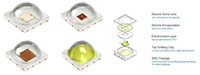 ams OSRAM's LED Diagram (click to enlarge) Image of ams OSRAM's LED Diagram (click to enlarge)