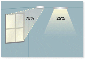 ams Daylight Harvesting ams Daylight Harvesting