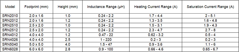 Bourns' SRN Series Specifications Image of Bourns' SRN Series Specifications