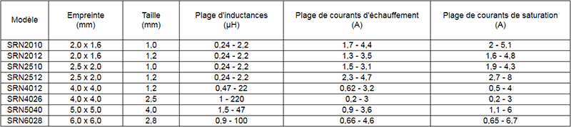 Bourns' Inductances de puissance semi-blindées série SRN Spécifications Image of Bourns' Inductances de puissance semi-blindées série SRN Spécifications
