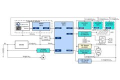 Image of Renesas Smart Locks with Super-Low-Power Wi-Fi and BLE