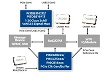 Diodes' PCIe Gen4 Thunderbolt™ 3 Signal Mux Switches Image of Diodes' PCIe Gen4 Thunderbolt™ 3 Signal Mux Switches