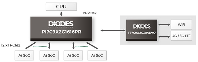 Diodes' Diagram (click to enlarge) Image of Diodes' Diagram