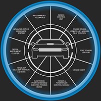 Eaton's Automotive Solutions Selector Image of Eaton's Automotive Solutions Selector