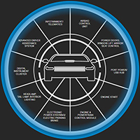 Eaton's Automotive Solutions Selector Image of Eaton's Automotive Solutions Selector