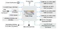 Efinix's Titanium Ti180 M484 Development Kit Efinix 的 Titanium Ti180 M484 開發套件圖片