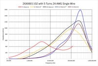 26XX801102 with 5 Turns 24 AWG Single Wire Chart Image of 26XX801102 with 5 Turns 24 AWG Single Wire Chart