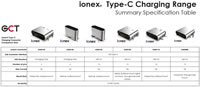 GCT's ionex® Comparison Chart Image of GCT's ionex® Comparison Chart