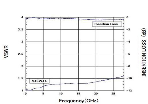 HiroseのHRMシリーズ 性能チャート2 HiroseのHRMシリーズ 性能グラフ2