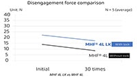 I-PEX Force Comparison Graph (Click to Enlarge) Image du graphique de comparaison des forces d'I-PEX