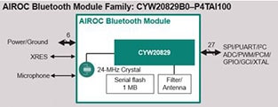 Infineon's AIROC™ Software Enablement (click to enlarge) Image de l'activation logicielle AIROC™ d'Infineon (cliquez pour agrandir)