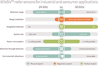 Infineon Technologies Discover XENSIV™ Sensors Image of Infineon Technologies Discover XENSIV™ Sensors