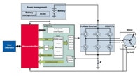 Infineon's EVAL_6EDL7141_TRAP_1SH Evaluation Board Block Diagram Immagine del diagramma a blocchi della scheda di valutazione EVAL_6EDL7141_TRAP_1SH di Infineon