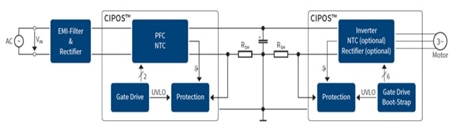 CIPOS Diagram CIPOS Diagram